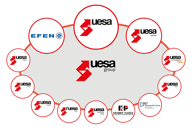Объединение предприятий 7 букв. Формы объединения предприятий. Объединение предприятий 7 букв. Объединение предприятий. Объединение предприятий.